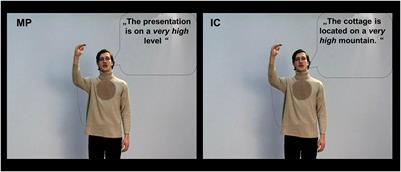 The Role of Gamma Oscillations During Integration of Metaphoric Gestures and Abstract Speech